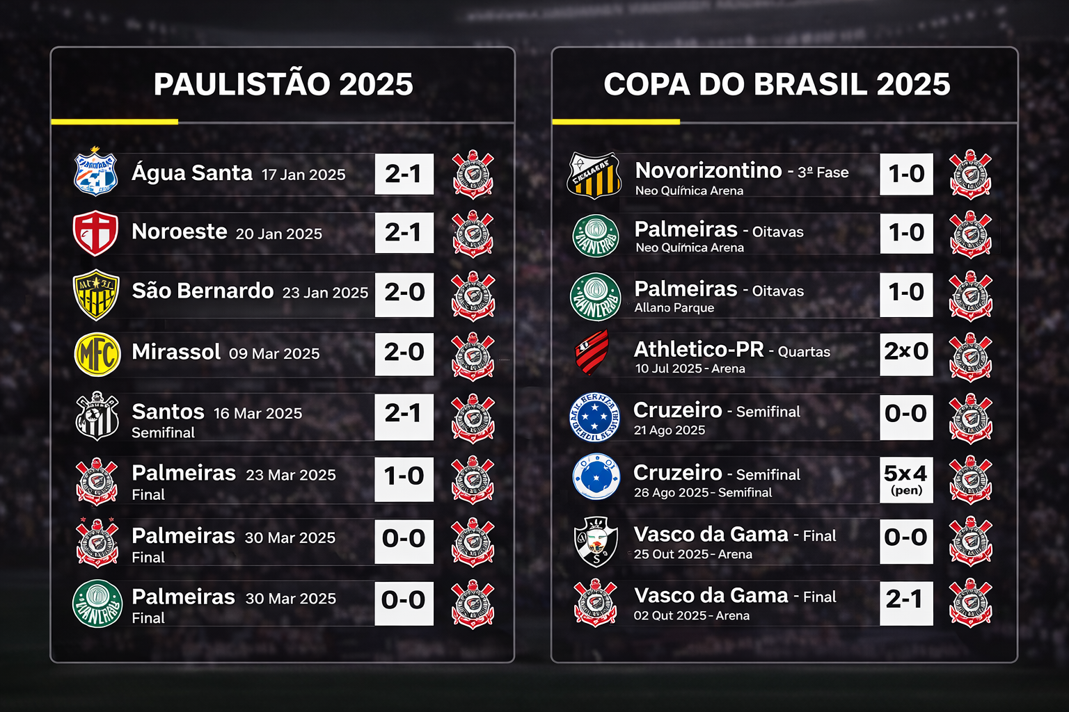 Partidas Corinthians 2025
